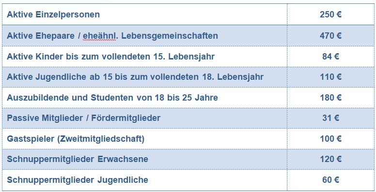 Tabelle Beitraege